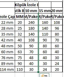PE Köpük İzole Boru