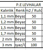 Parke Altı PE Levha